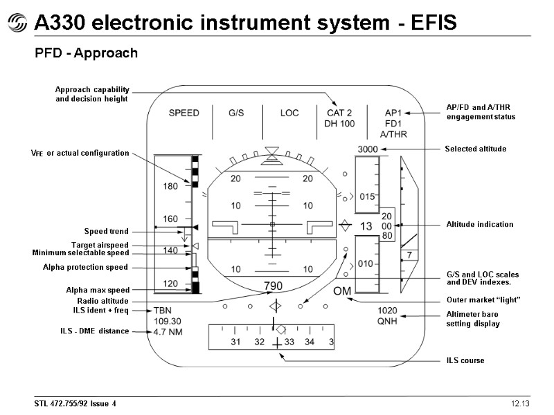 12.13 A330 electronic instrument system - EFIS PFD - Approach AP/FD and A/THR engagement